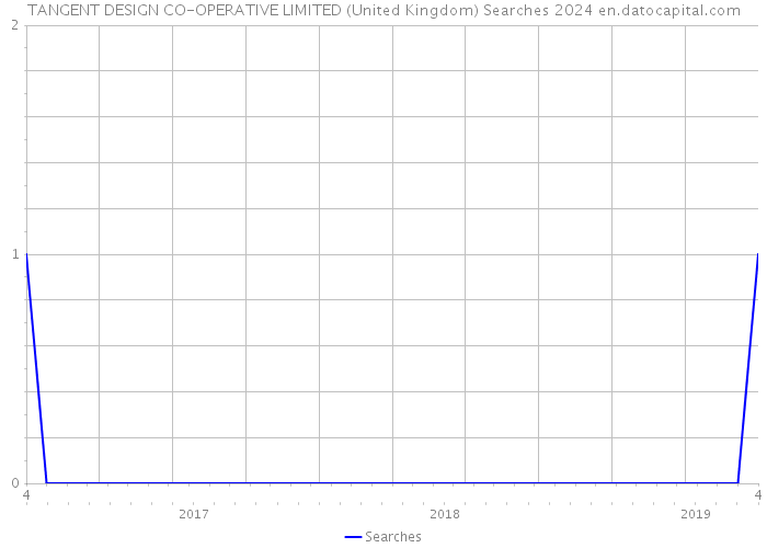 TANGENT DESIGN CO-OPERATIVE LIMITED (United Kingdom) Searches 2024 