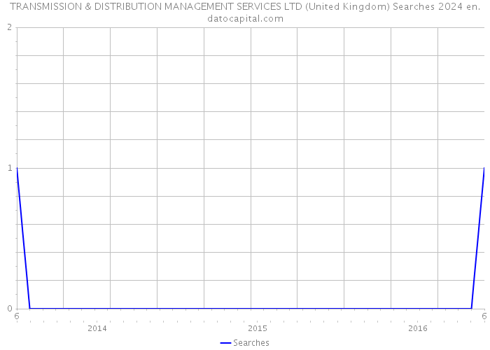 TRANSMISSION & DISTRIBUTION MANAGEMENT SERVICES LTD (United Kingdom) Searches 2024 