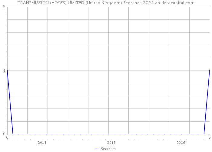 TRANSMISSION (HOSES) LIMITED (United Kingdom) Searches 2024 