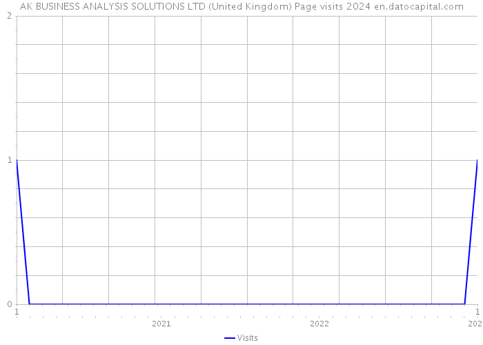 AK BUSINESS ANALYSIS SOLUTIONS LTD (United Kingdom) Page visits 2024 