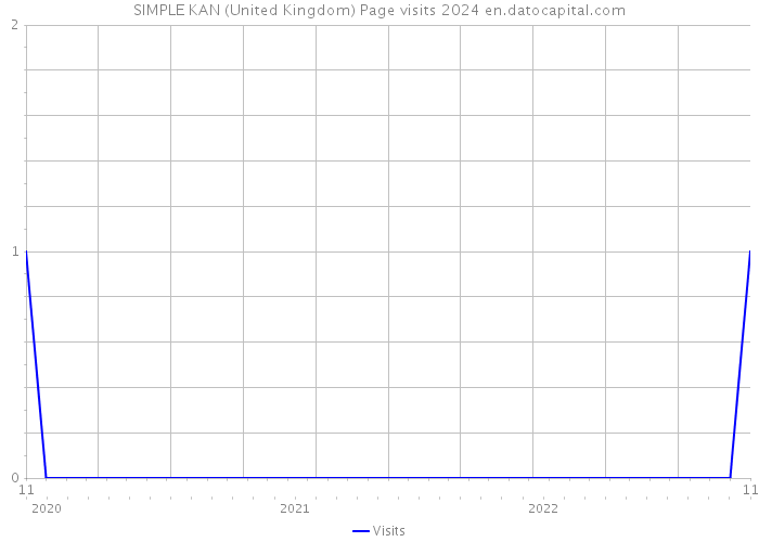 SIMPLE KAN (United Kingdom) Page visits 2024 