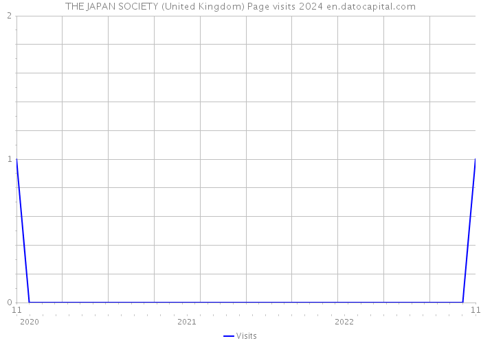 THE JAPAN SOCIETY (United Kingdom) Page visits 2024 