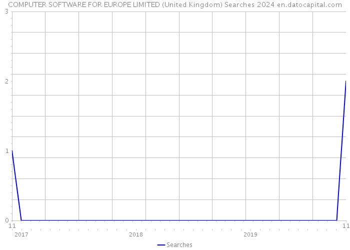 COMPUTER SOFTWARE FOR EUROPE LIMITED (United Kingdom) Searches 2024 
