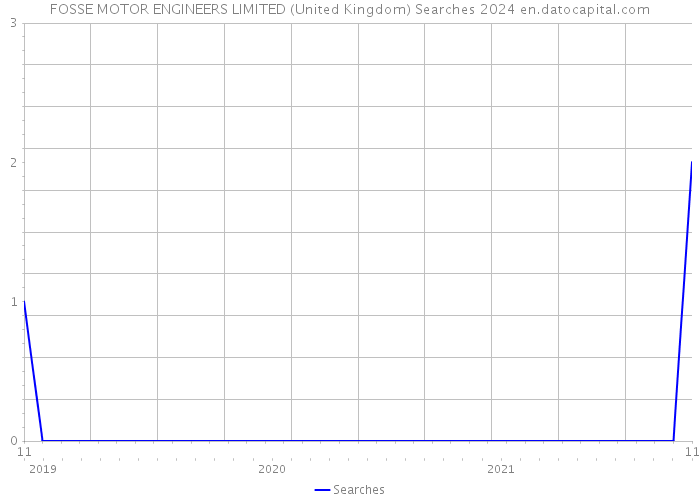 FOSSE MOTOR ENGINEERS LIMITED (United Kingdom) Searches 2024 