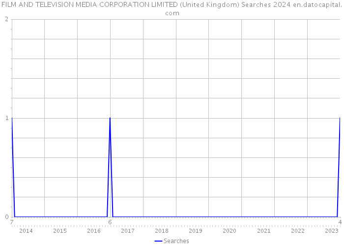 FILM AND TELEVISION MEDIA CORPORATION LIMITED (United Kingdom) Searches 2024 