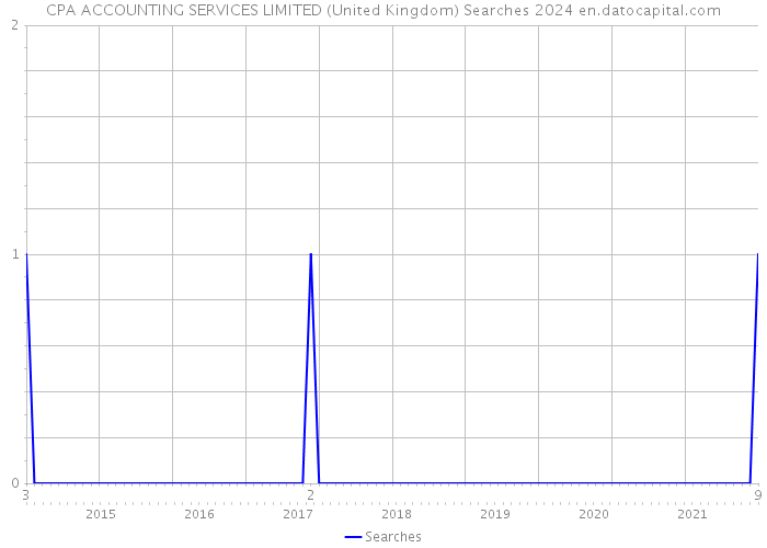 CPA ACCOUNTING SERVICES LIMITED (United Kingdom) Searches 2024 