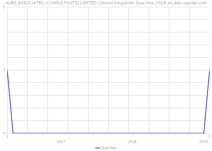 ALBIS ASSOCIATES (CONSULTANTS) LIMITED (United Kingdom) Searches 2024 
