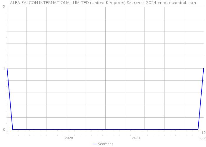 ALFA FALCON INTERNATIONAL LIMITED (United Kingdom) Searches 2024 