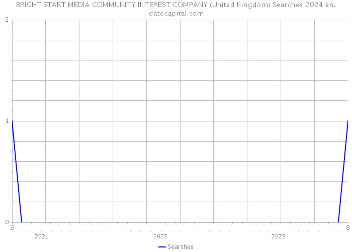 BRIGHT START MEDIA COMMUNITY INTEREST COMPANY (United Kingdom) Searches 2024 