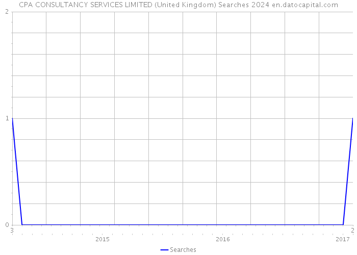 CPA CONSULTANCY SERVICES LIMITED (United Kingdom) Searches 2024 