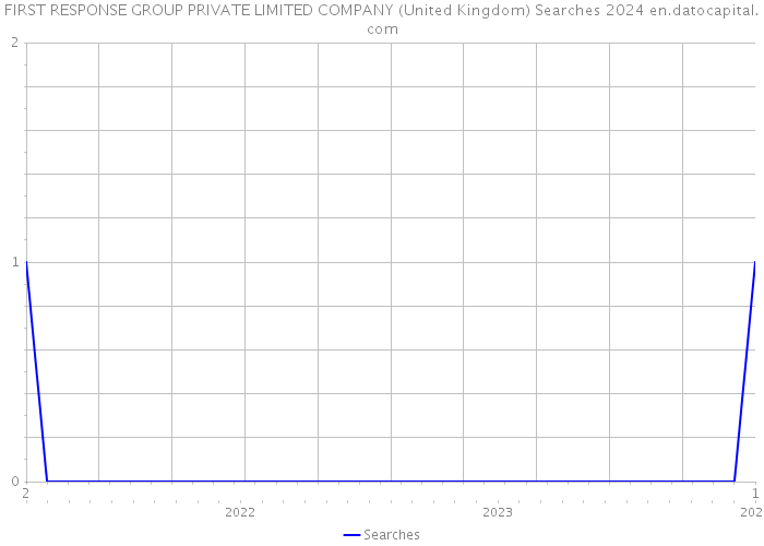 FIRST RESPONSE GROUP PRIVATE LIMITED COMPANY (United Kingdom) Searches 2024 