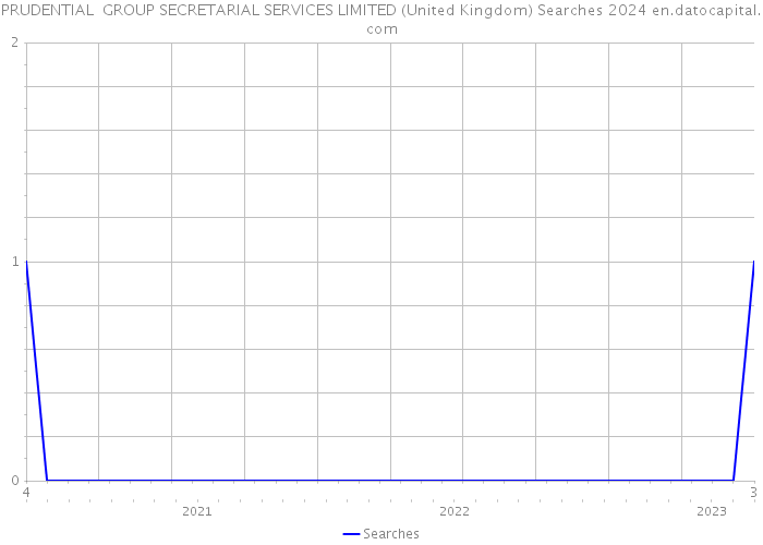 PRUDENTIAL GROUP SECRETARIAL SERVICES LIMITED (United Kingdom) Searches 2024 