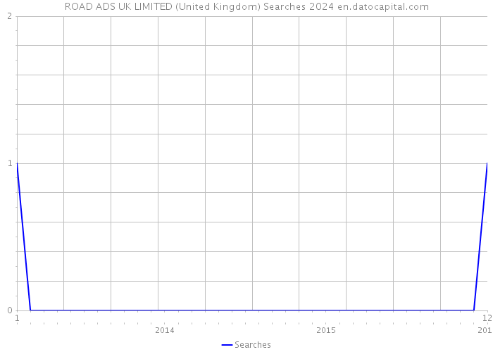 ROAD ADS UK LIMITED (United Kingdom) Searches 2024 