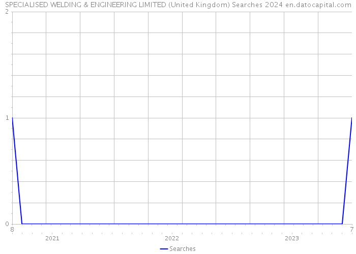 SPECIALISED WELDING & ENGINEERING LIMITED (United Kingdom) Searches 2024 