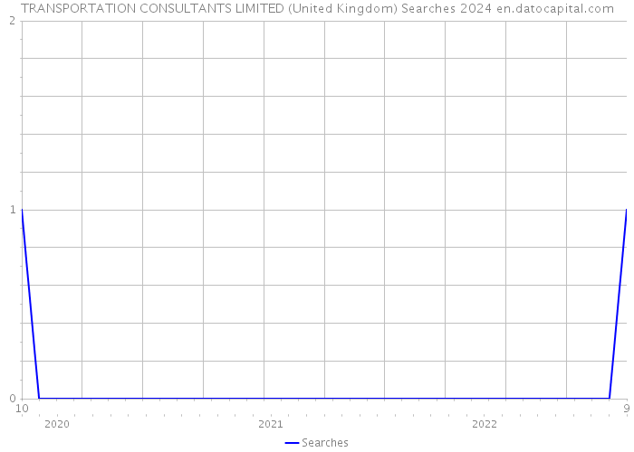 TRANSPORTATION CONSULTANTS LIMITED (United Kingdom) Searches 2024 