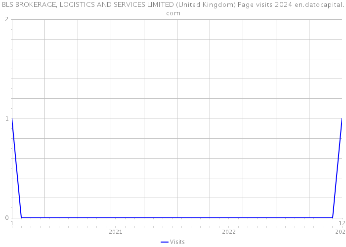 BLS BROKERAGE, LOGISTICS AND SERVICES LIMITED (United Kingdom) Page visits 2024 