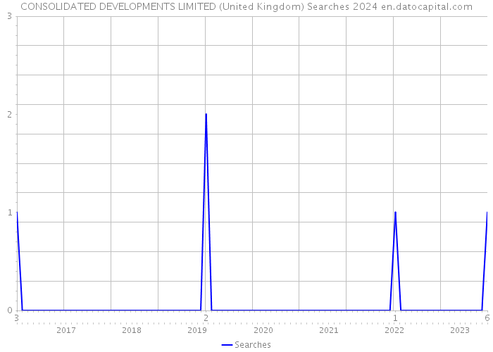 CONSOLIDATED DEVELOPMENTS LIMITED (United Kingdom) Searches 2024 