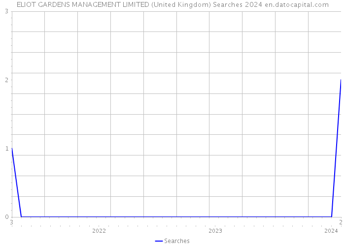 ELIOT GARDENS MANAGEMENT LIMITED (United Kingdom) Searches 2024 