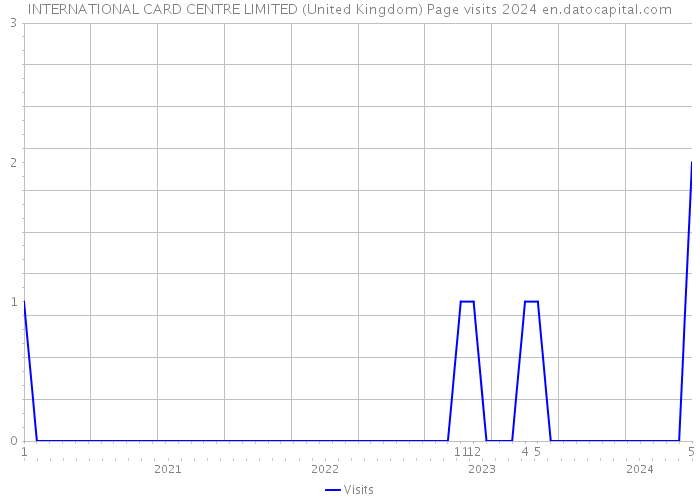 INTERNATIONAL CARD CENTRE LIMITED (United Kingdom) Page visits 2024 