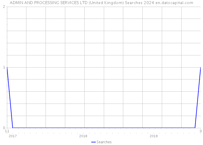 ADMIN AND PROCESSING SERVICES LTD (United Kingdom) Searches 2024 
