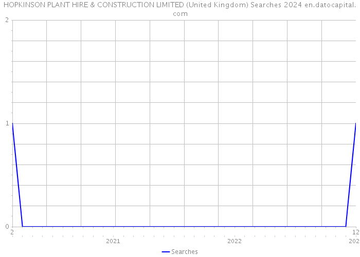 HOPKINSON PLANT HIRE & CONSTRUCTION LIMITED (United Kingdom) Searches 2024 