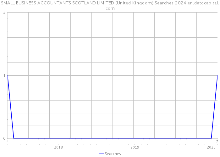 SMALL BUSINESS ACCOUNTANTS SCOTLAND LIMITED (United Kingdom) Searches 2024 