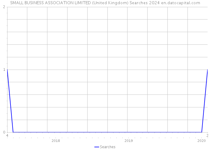 SMALL BUSINESS ASSOCIATION LIMITED (United Kingdom) Searches 2024 
