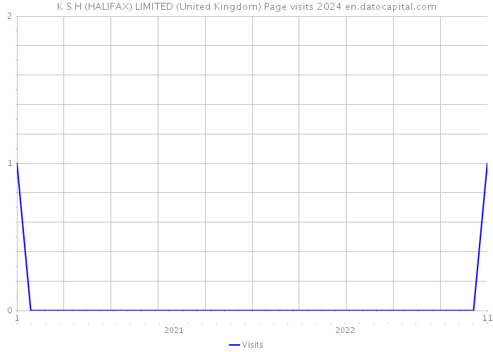 K S H (HALIFAX) LIMITED (United Kingdom) Page visits 2024 