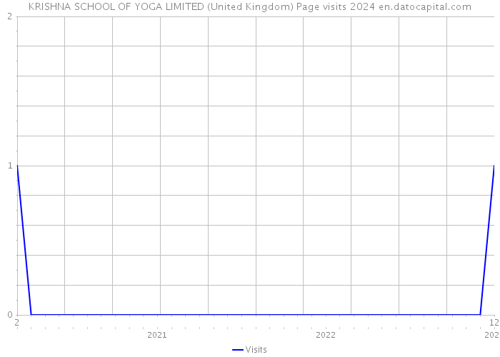 KRISHNA SCHOOL OF YOGA LIMITED (United Kingdom) Page visits 2024 