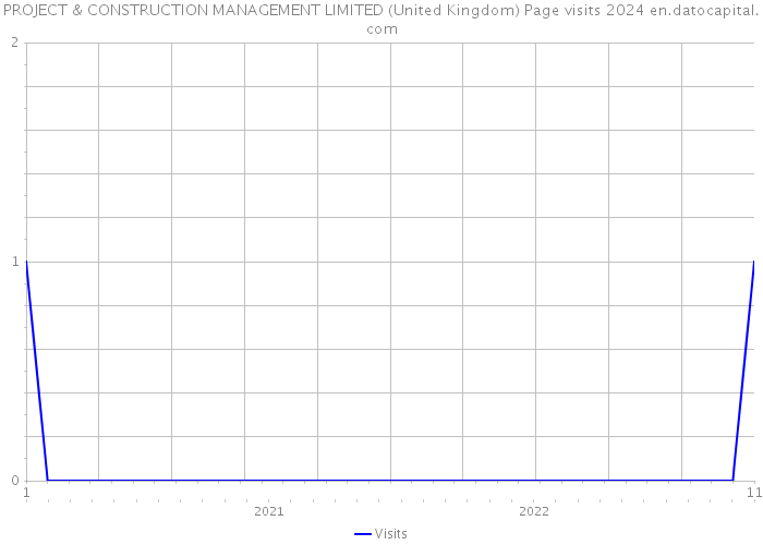 PROJECT & CONSTRUCTION MANAGEMENT LIMITED (United Kingdom) Page visits 2024 