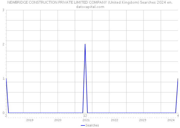 NEWBRIDGE CONSTRUCTION PRIVATE LIMITED COMPANY (United Kingdom) Searches 2024 