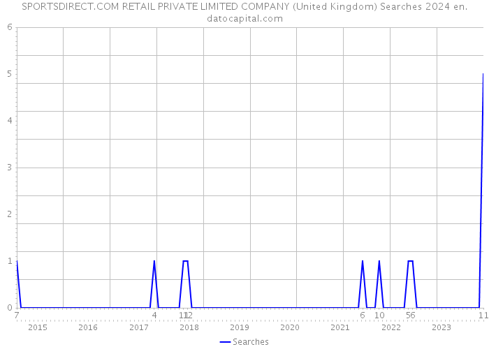 SPORTSDIRECT.COM RETAIL PRIVATE LIMITED COMPANY (United Kingdom) Searches 2024 