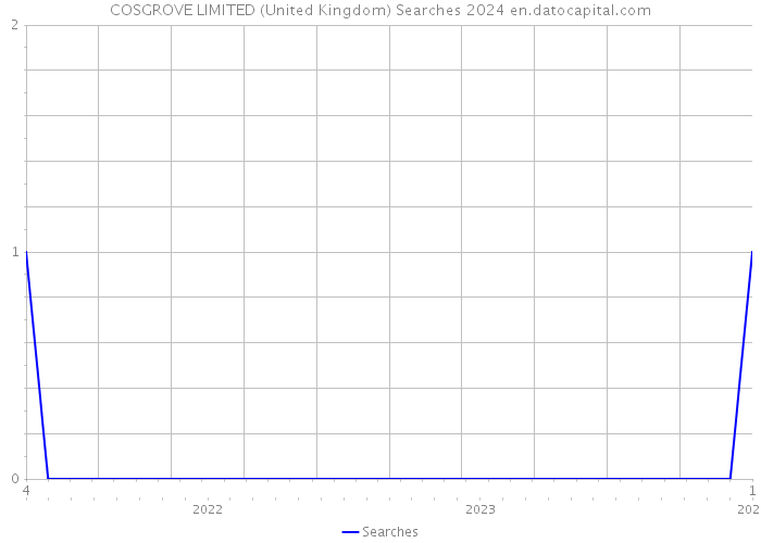 COSGROVE LIMITED (United Kingdom) Searches 2024 