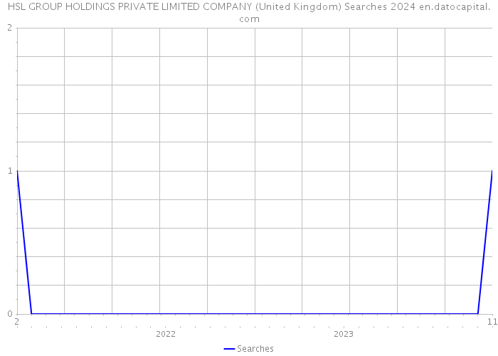 HSL GROUP HOLDINGS PRIVATE LIMITED COMPANY (United Kingdom) Searches 2024 
