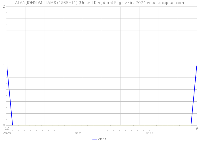 ALAN JOHN WILLIAMS (1955-11) (United Kingdom) Page visits 2024 