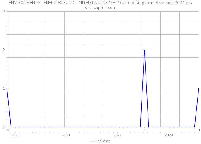 ENVIRONMENTAL ENERGIES FUND LIMITED PARTNERSHIP (United Kingdom) Searches 2024 