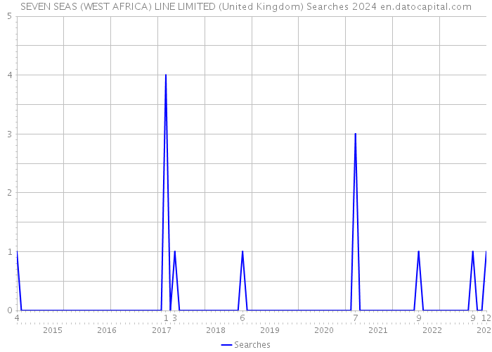 SEVEN SEAS (WEST AFRICA) LINE LIMITED (United Kingdom) Searches 2024 