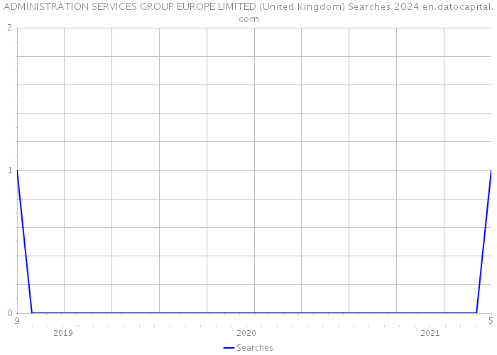 ADMINISTRATION SERVICES GROUP EUROPE LIMITED (United Kingdom) Searches 2024 