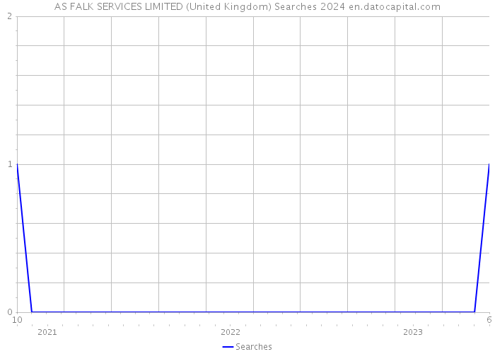 AS FALK SERVICES LIMITED (United Kingdom) Searches 2024 