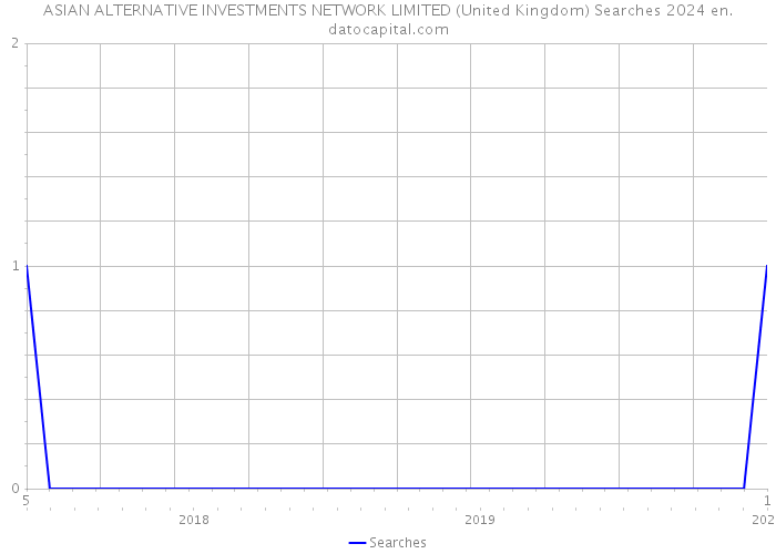 ASIAN ALTERNATIVE INVESTMENTS NETWORK LIMITED (United Kingdom) Searches 2024 