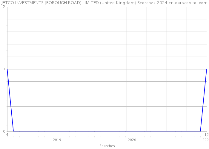JETCO INVESTMENTS (BOROUGH ROAD) LIMITED (United Kingdom) Searches 2024 