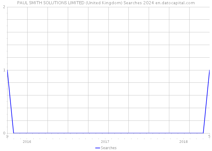 PAUL SMITH SOLUTIONS LIMITED (United Kingdom) Searches 2024 