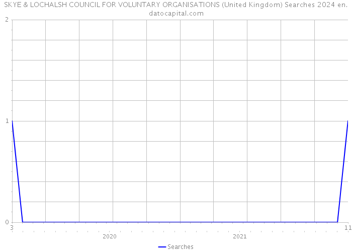 SKYE & LOCHALSH COUNCIL FOR VOLUNTARY ORGANISATIONS (United Kingdom) Searches 2024 