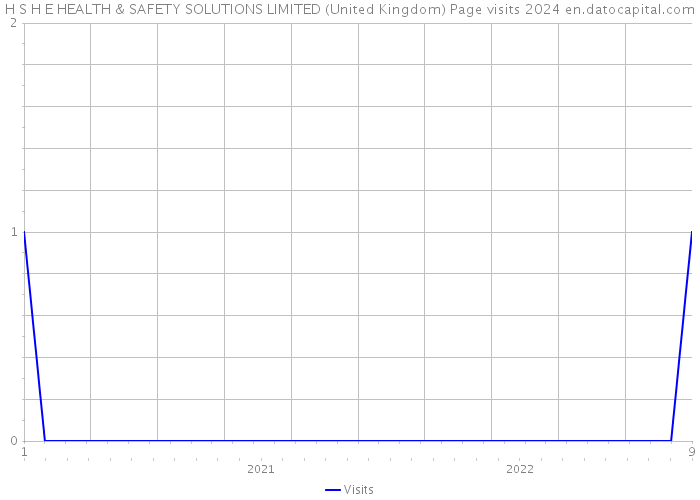 H S H E HEALTH & SAFETY SOLUTIONS LIMITED (United Kingdom) Page visits 2024 