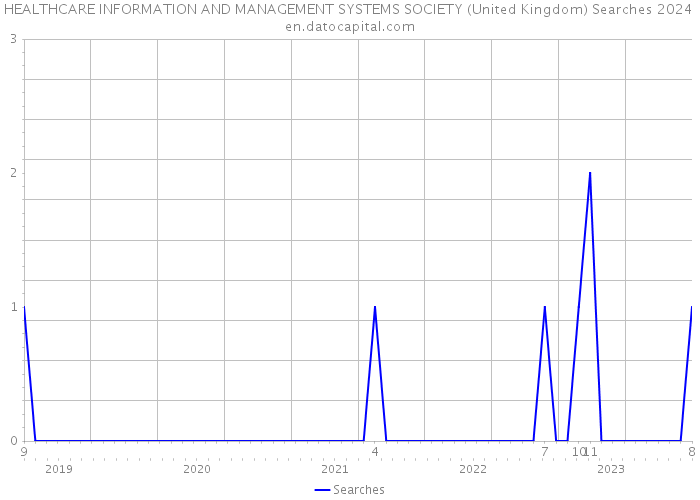 HEALTHCARE INFORMATION AND MANAGEMENT SYSTEMS SOCIETY (United Kingdom) Searches 2024 