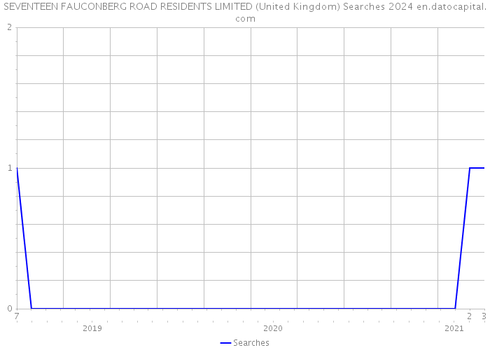SEVENTEEN FAUCONBERG ROAD RESIDENTS LIMITED (United Kingdom) Searches 2024 