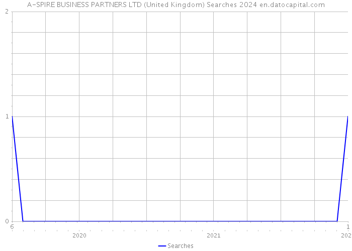 A-SPIRE BUSINESS PARTNERS LTD (United Kingdom) Searches 2024 