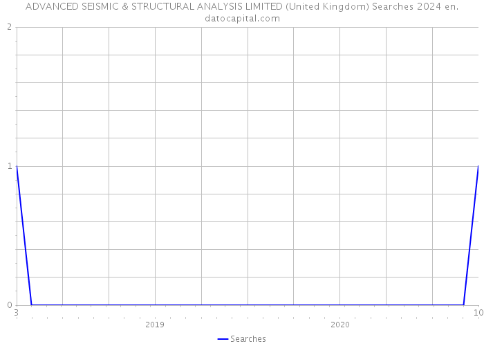 ADVANCED SEISMIC & STRUCTURAL ANALYSIS LIMITED (United Kingdom) Searches 2024 