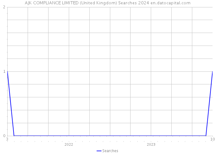 AJK COMPLIANCE LIMITED (United Kingdom) Searches 2024 