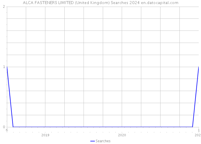 ALCA FASTENERS LIMITED (United Kingdom) Searches 2024 